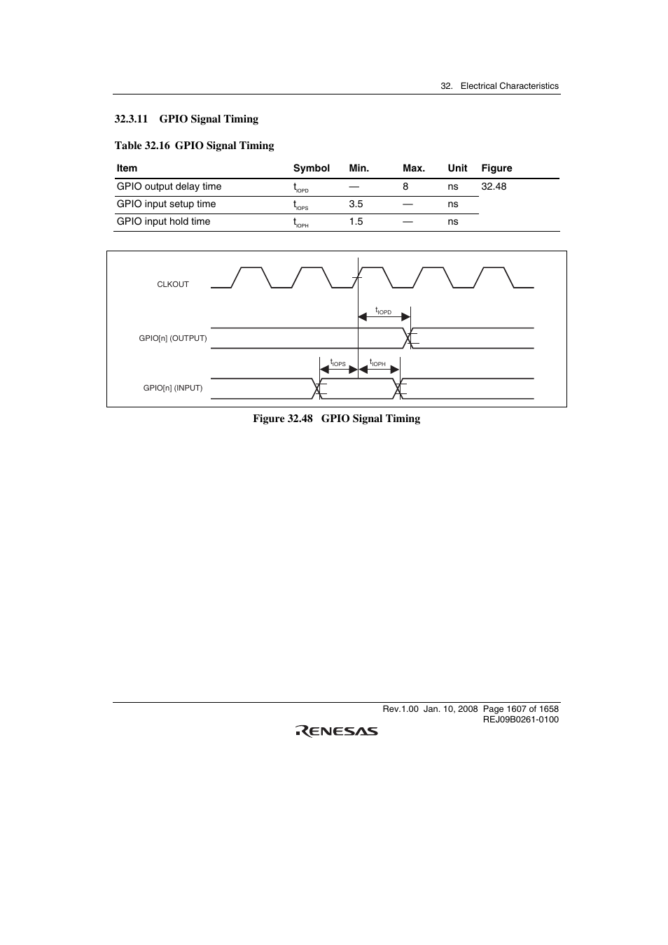 11 gpio signal timing | Renesas SH7781 User Manual | Page 1637 / 1692