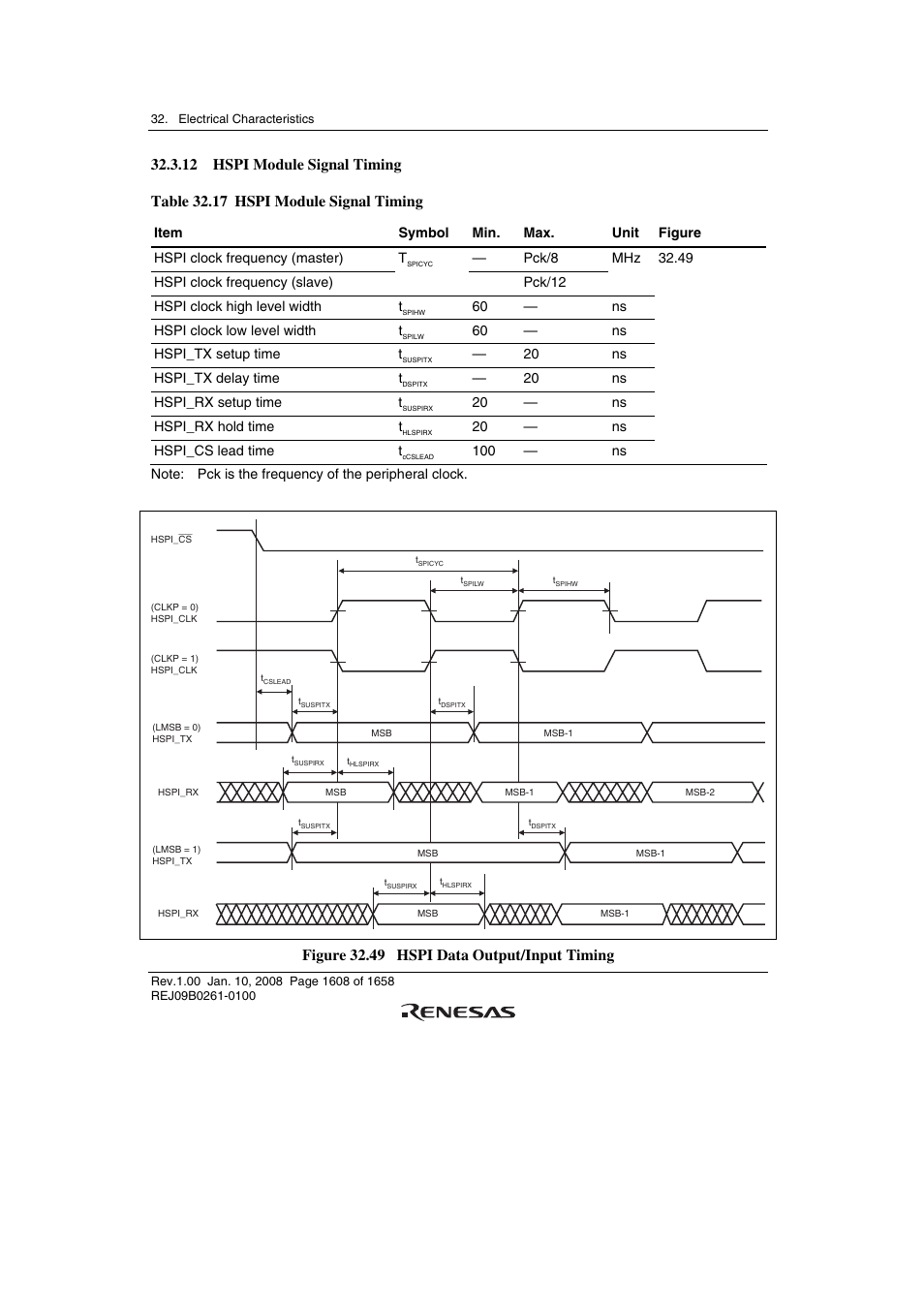 12 hspi module signal timing, Figure 32.49 hspi data output/input timing | Renesas SH7781 User Manual | Page 1638 / 1692