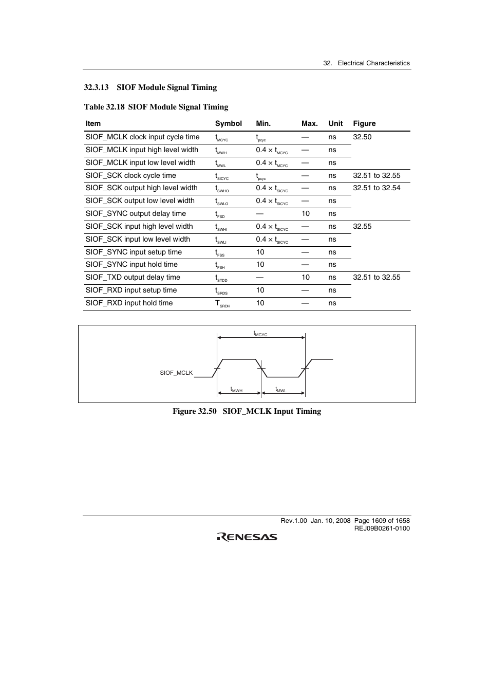 13 siof module signal timing | Renesas SH7781 User Manual | Page 1639 / 1692