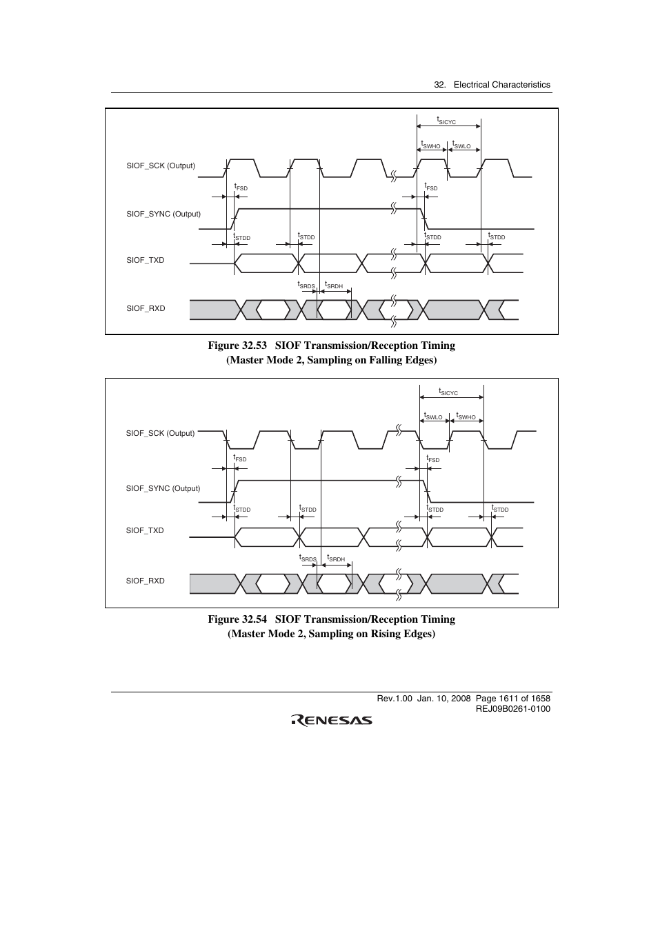 Renesas SH7781 User Manual | Page 1641 / 1692