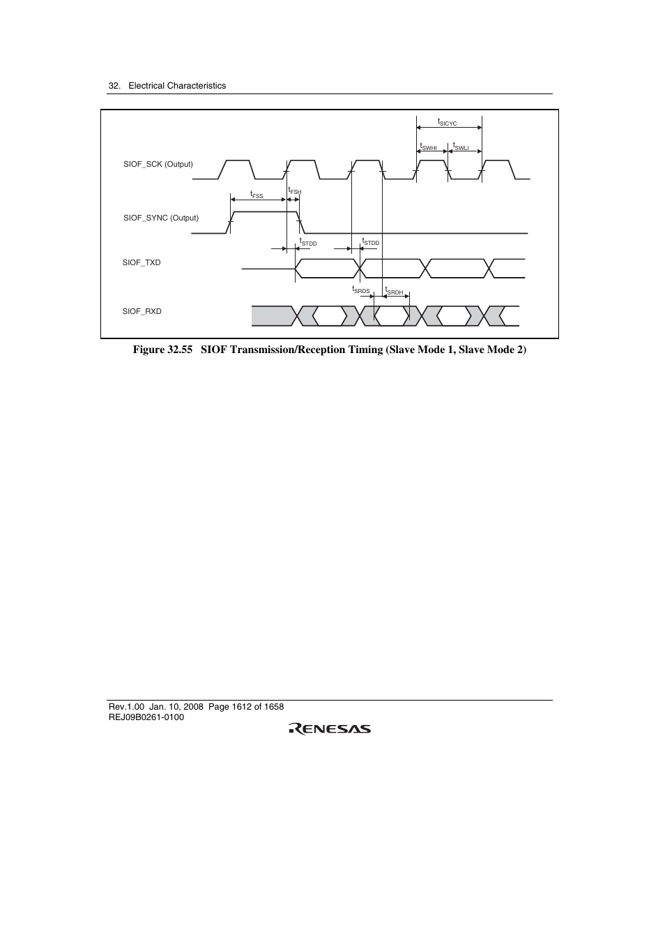 Renesas SH7781 User Manual | Page 1642 / 1692