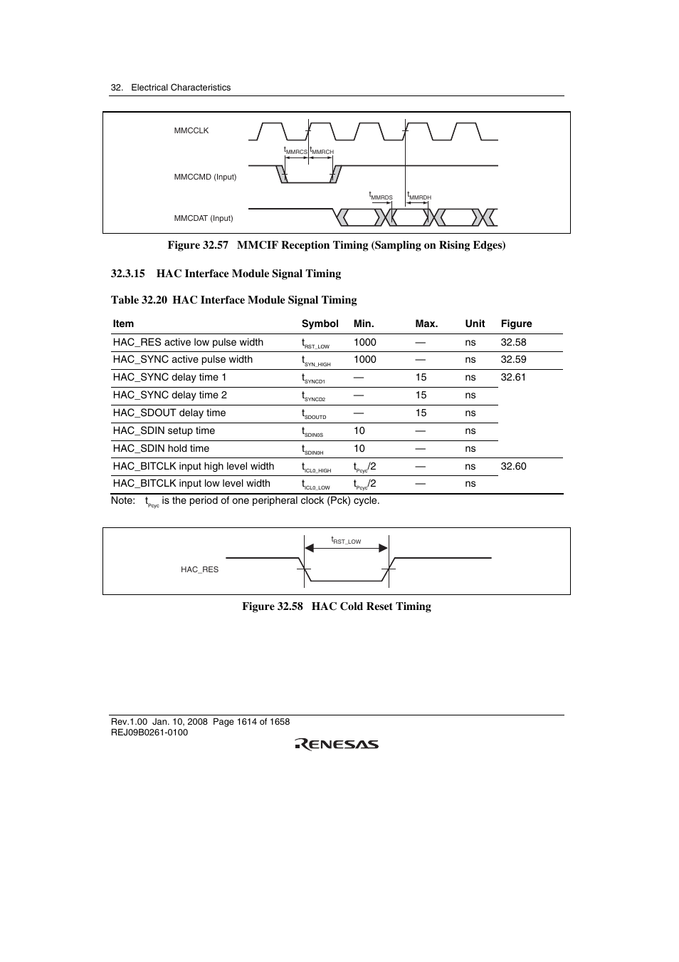 15 hac interface module signal timing, Figure 32.58 hac cold reset timing | Renesas SH7781 User Manual | Page 1644 / 1692