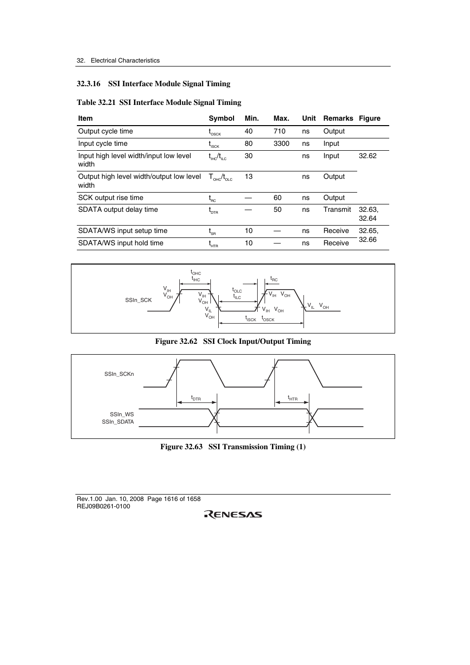 16 ssi interface module signal timing, Figure 32.62 ssi clock input/output timing | Renesas SH7781 User Manual | Page 1646 / 1692