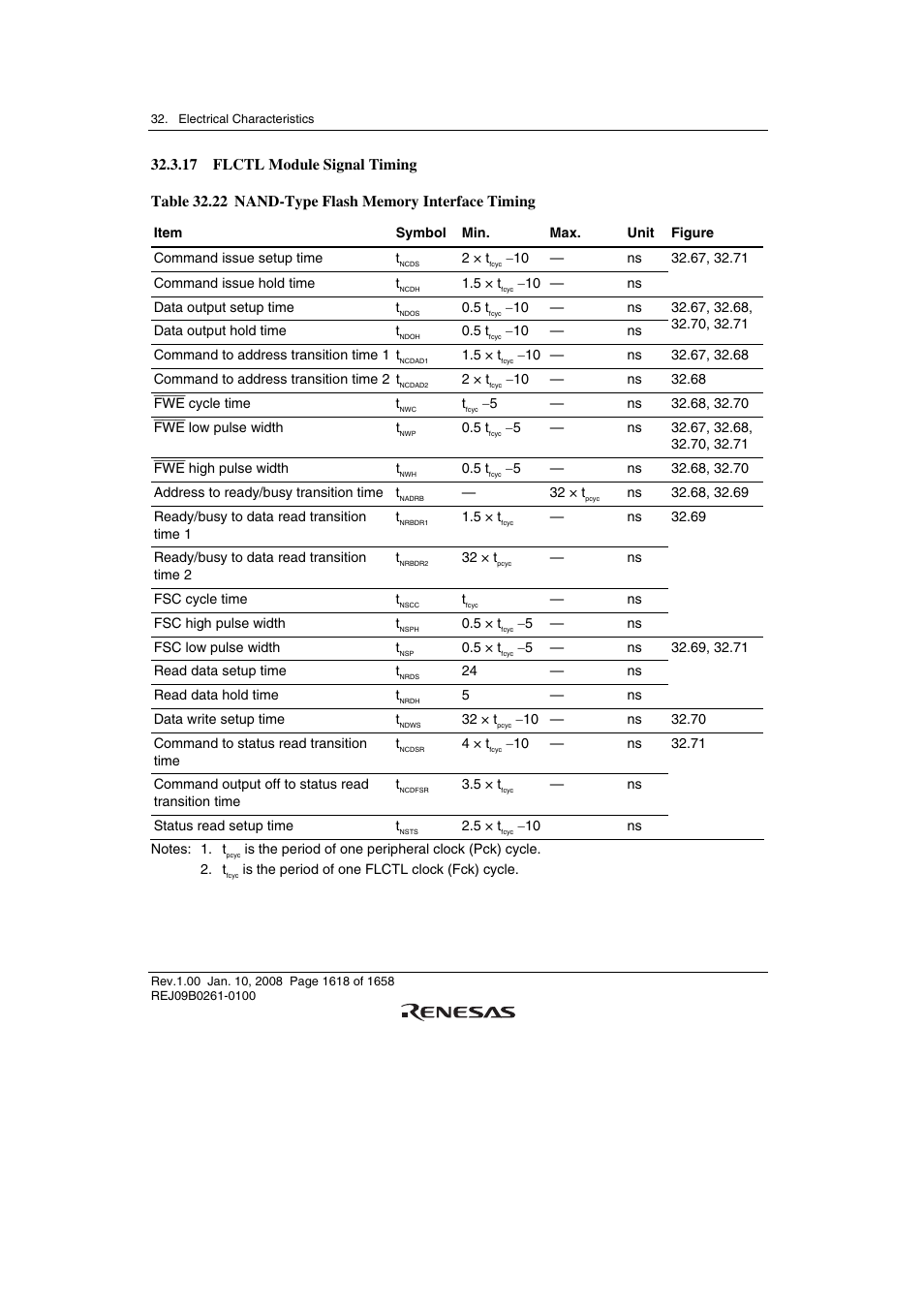 17 flctl module signal timing | Renesas SH7781 User Manual | Page 1648 / 1692