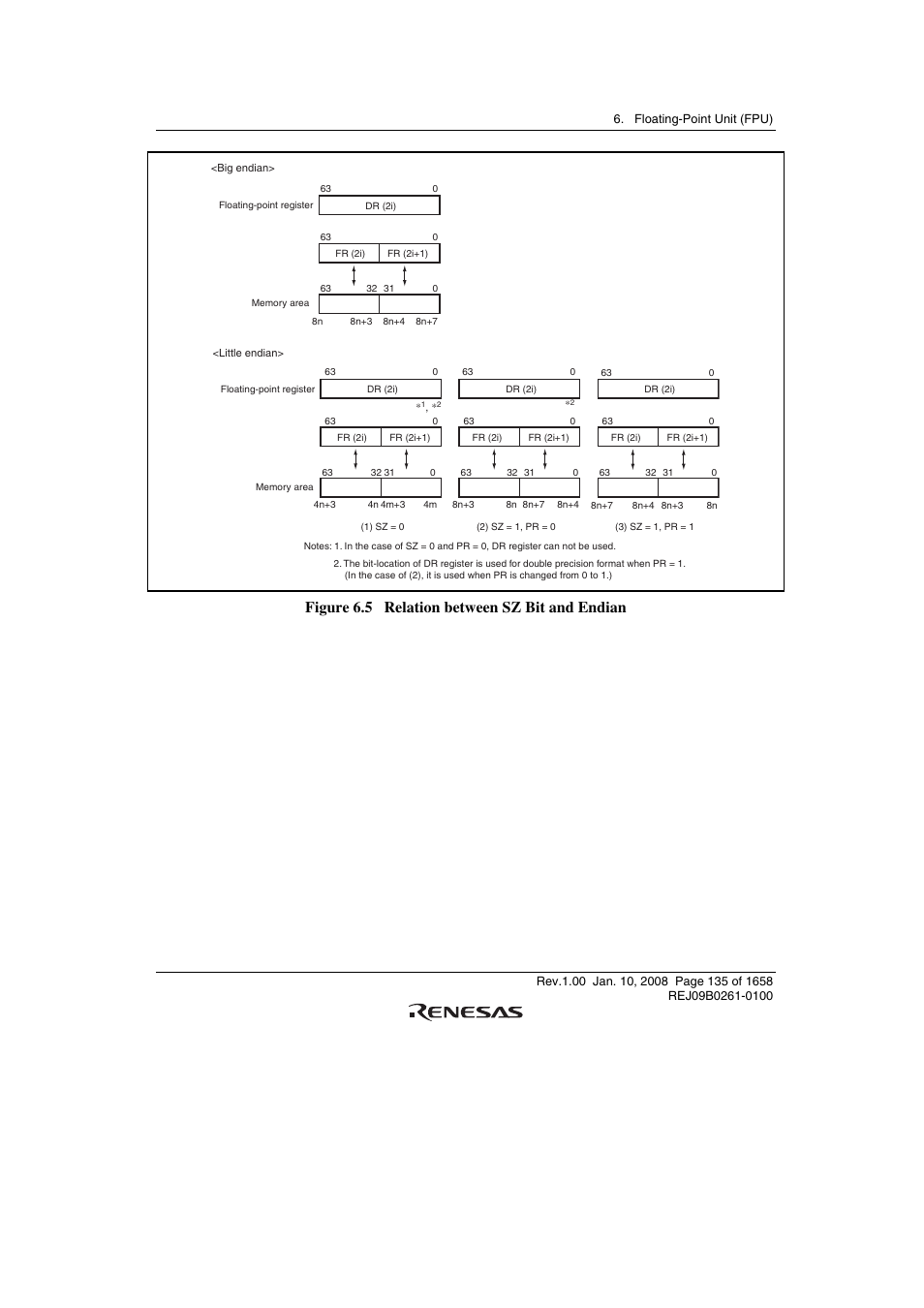 Figure 6.5 relation between sz bit and endian | Renesas SH7781 User Manual | Page 165 / 1692