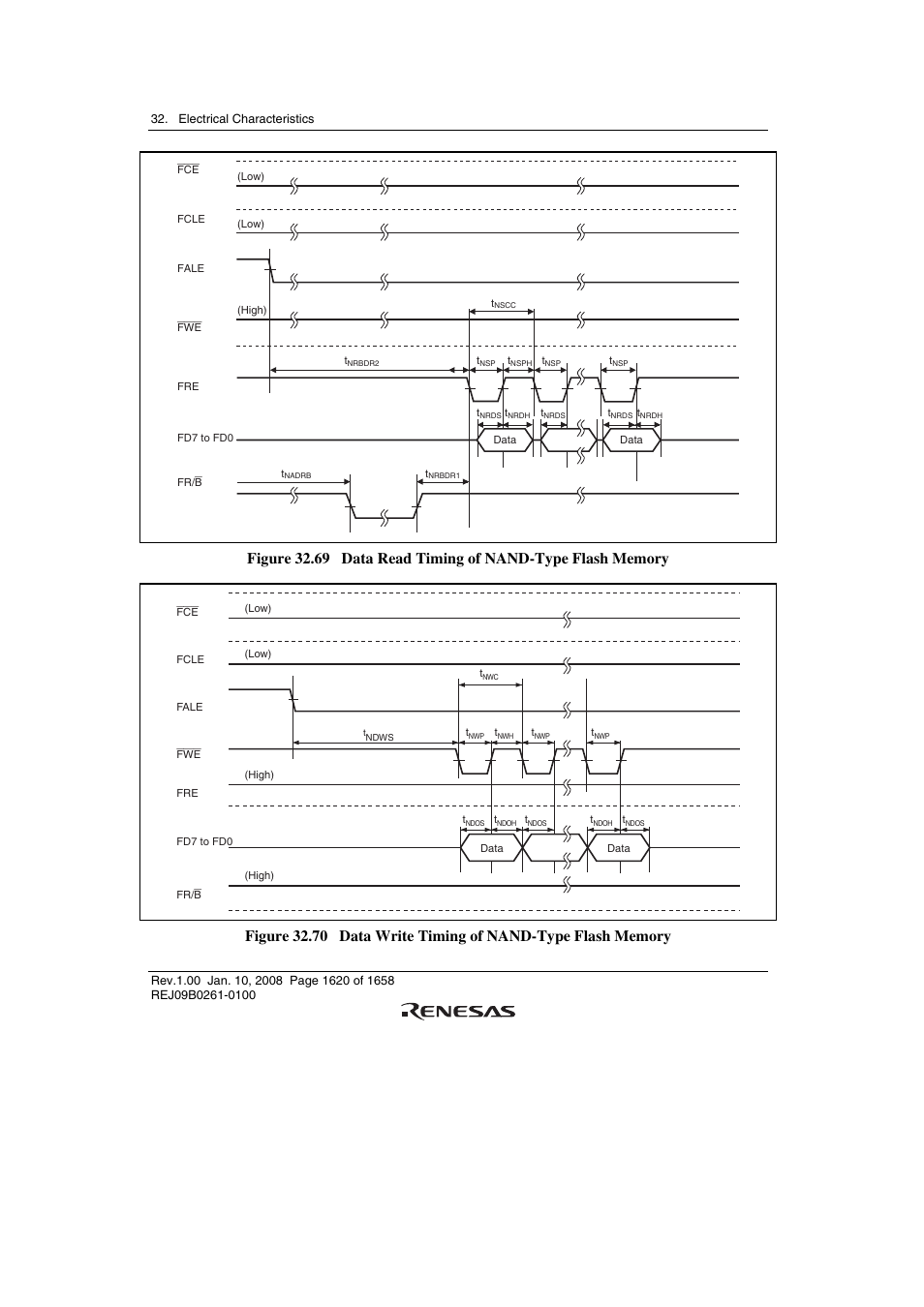 Renesas SH7781 User Manual | Page 1650 / 1692