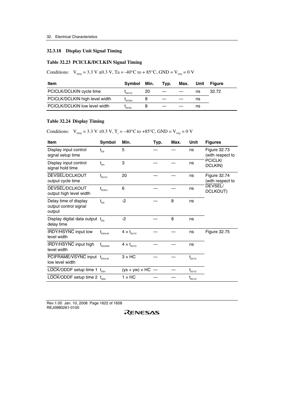 18 display unit signal timing | Renesas SH7781 User Manual | Page 1652 / 1692