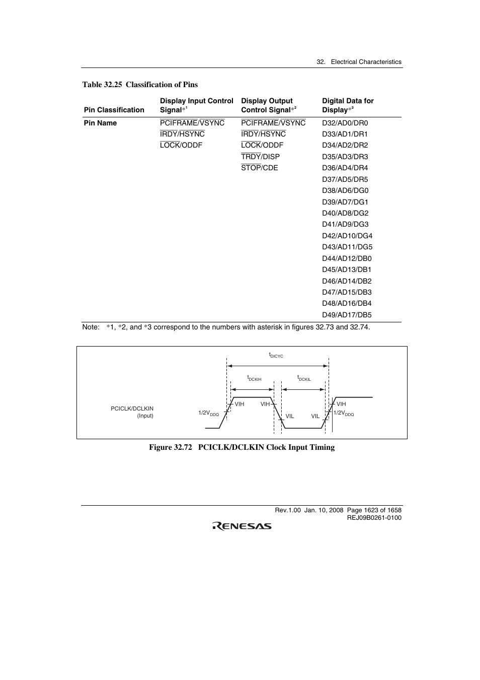 Table 32.25 classification of pins, Figure 32.72 pciclk/dclkin clock input timing | Renesas SH7781 User Manual | Page 1653 / 1692