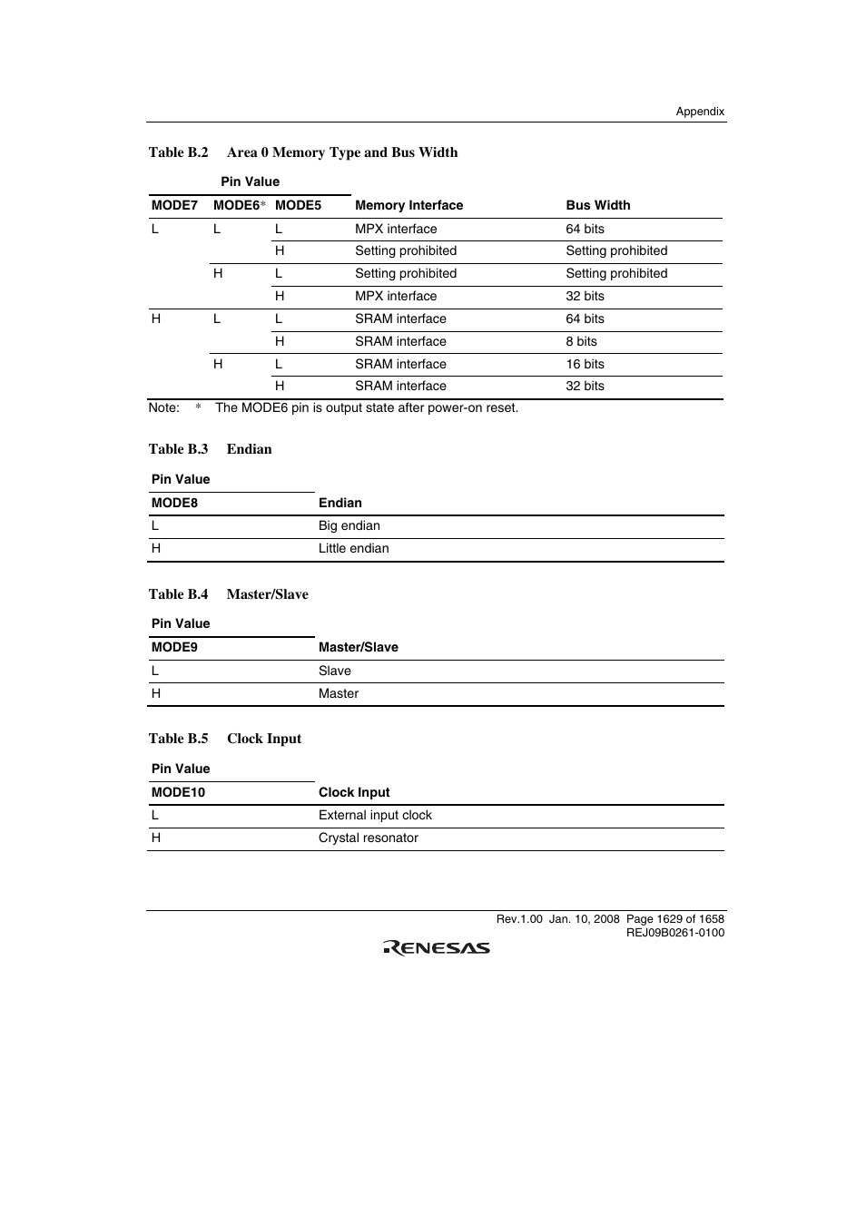 Renesas SH7781 User Manual | Page 1659 / 1692