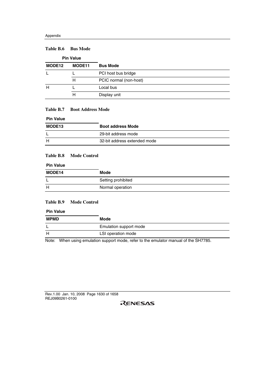 Renesas SH7781 User Manual | Page 1660 / 1692