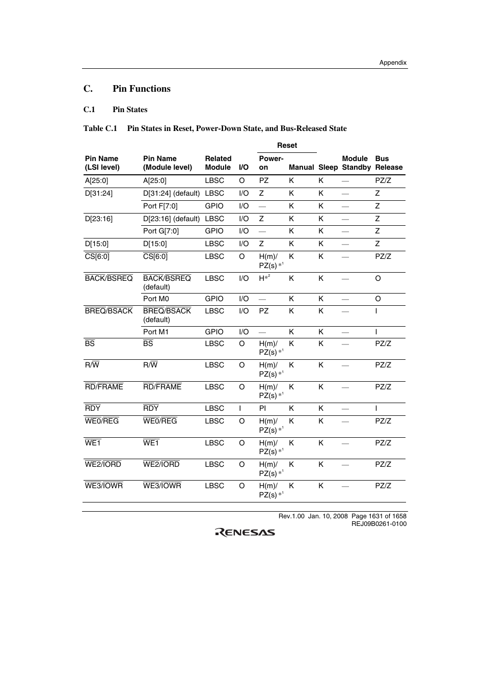 C. pin functions, C.1 pin states | Renesas SH7781 User Manual | Page 1661 / 1692