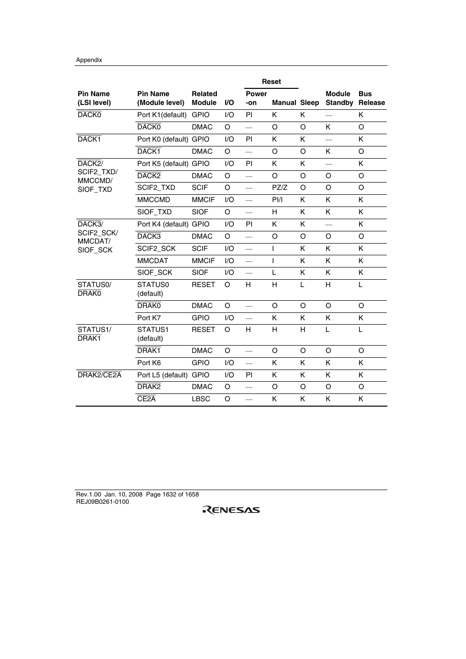 Renesas SH7781 User Manual | Page 1662 / 1692