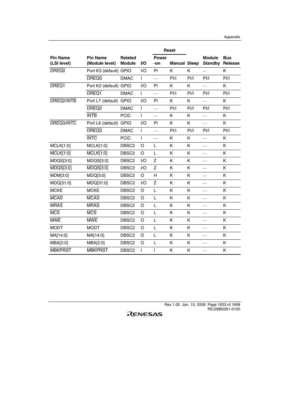 Renesas SH7781 User Manual | Page 1663 / 1692