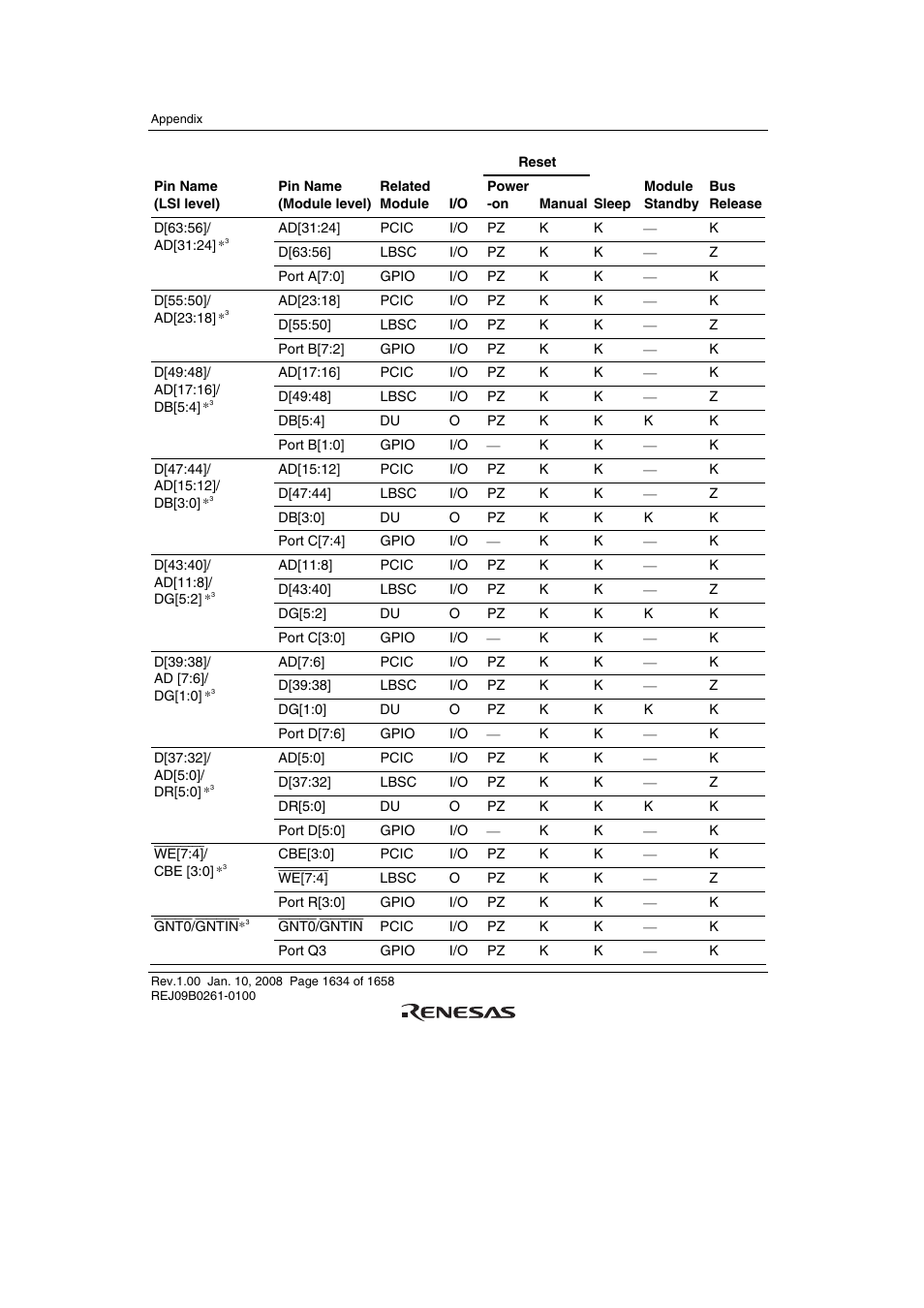 Renesas SH7781 User Manual | Page 1664 / 1692