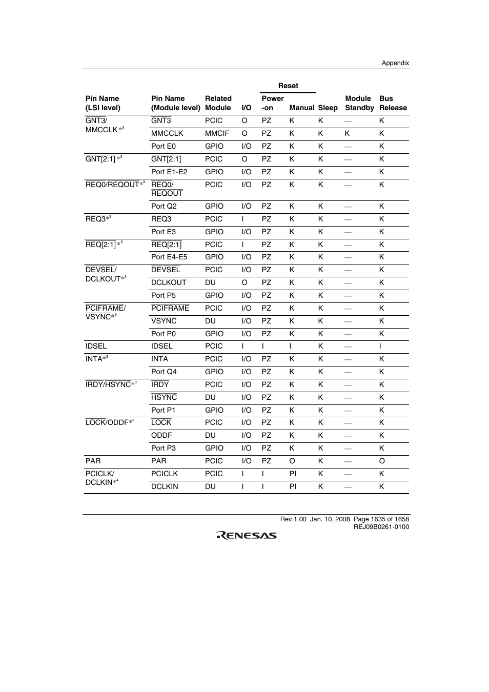 Renesas SH7781 User Manual | Page 1665 / 1692