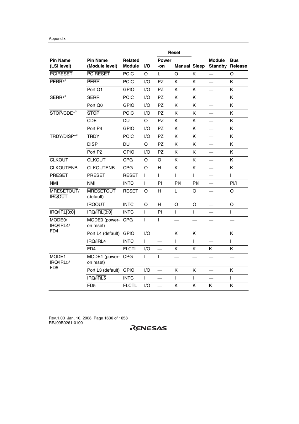 Renesas SH7781 User Manual | Page 1666 / 1692