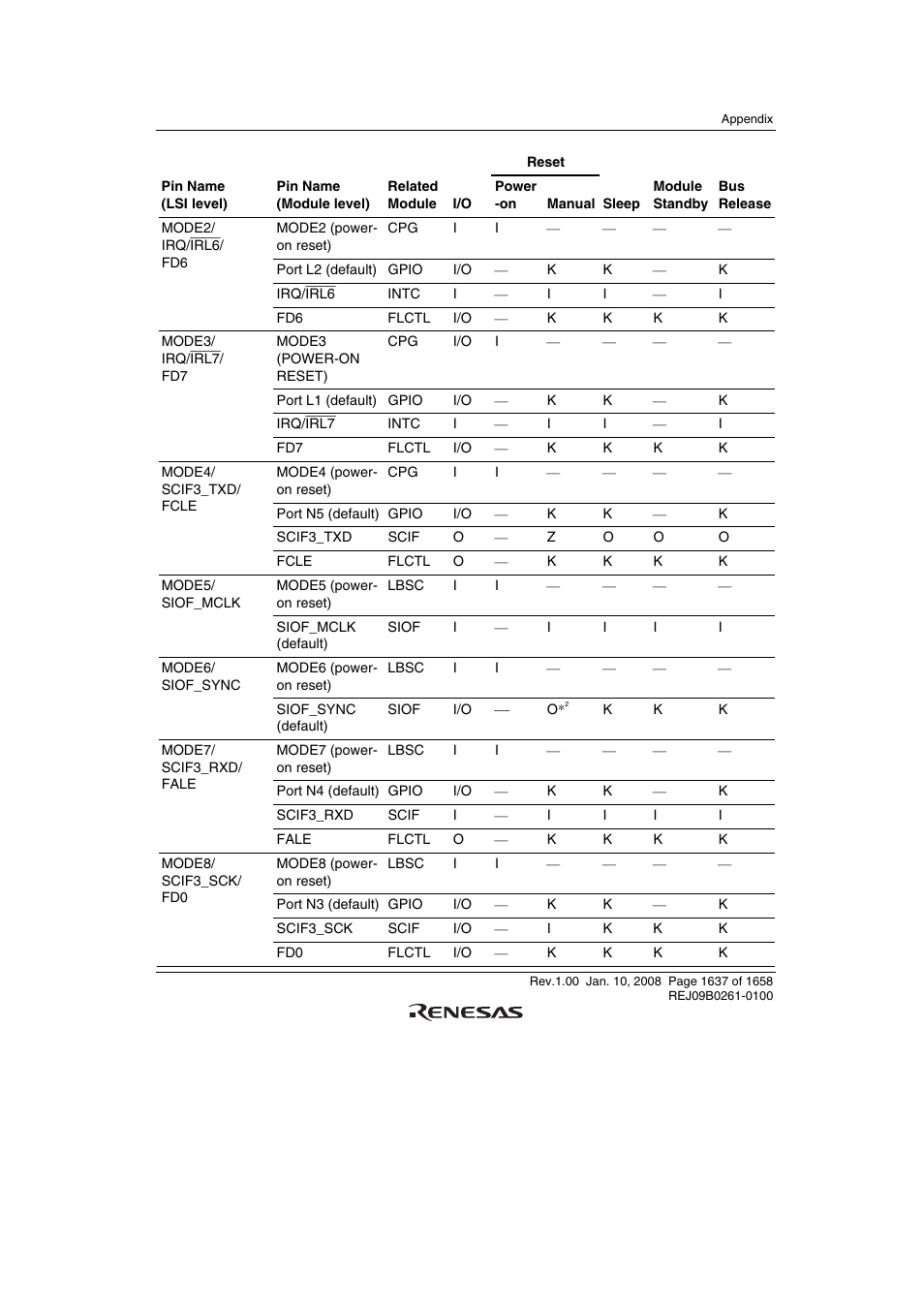 Renesas SH7781 User Manual | Page 1667 / 1692