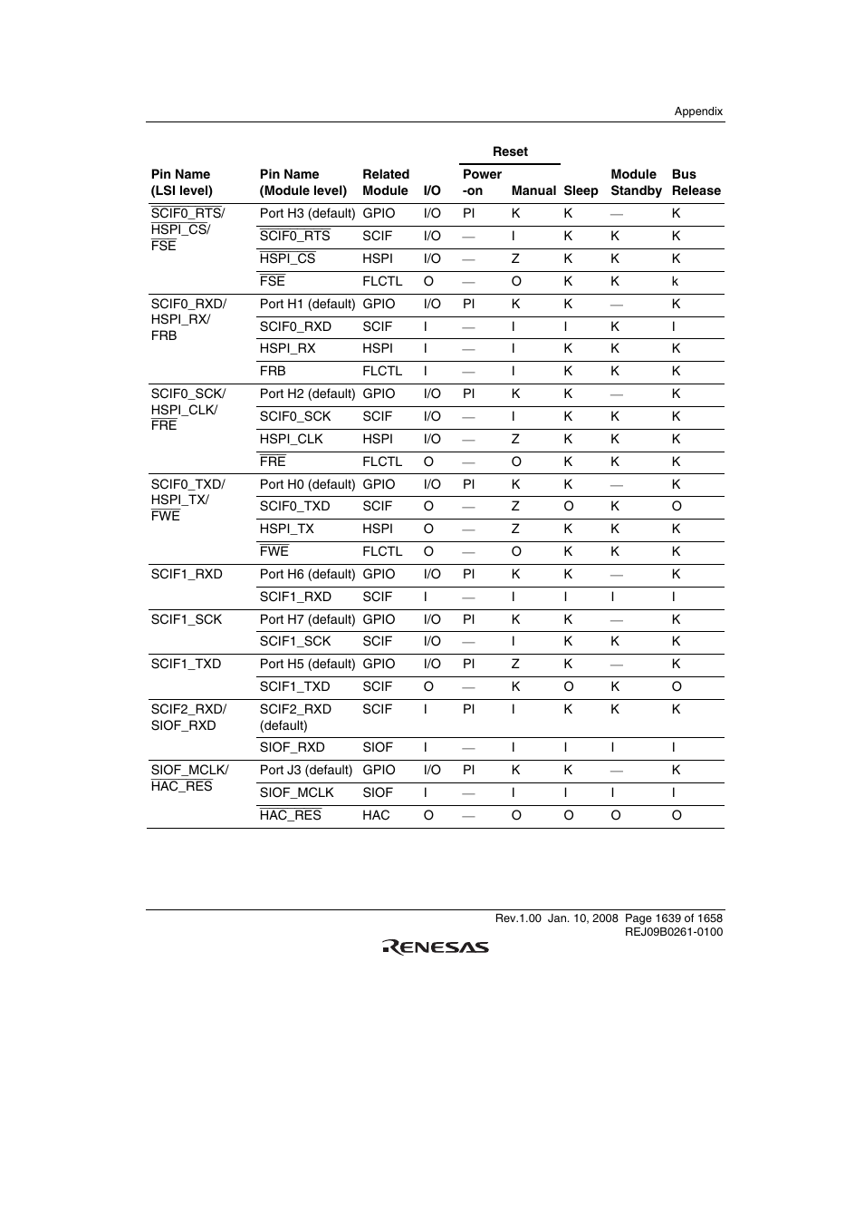 Renesas SH7781 User Manual | Page 1669 / 1692