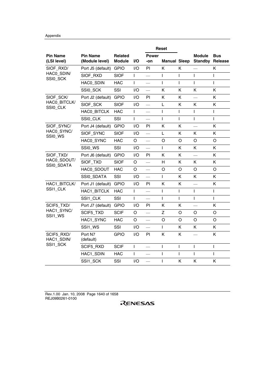 Renesas SH7781 User Manual | Page 1670 / 1692