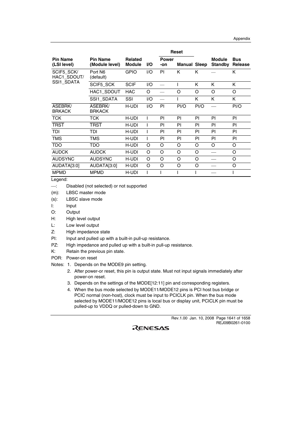 Renesas SH7781 User Manual | Page 1671 / 1692