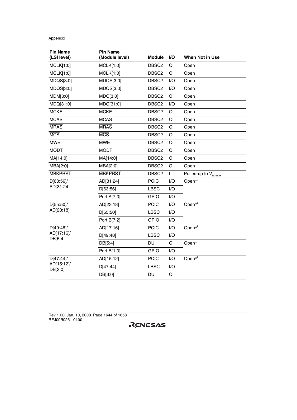 Renesas SH7781 User Manual | Page 1674 / 1692