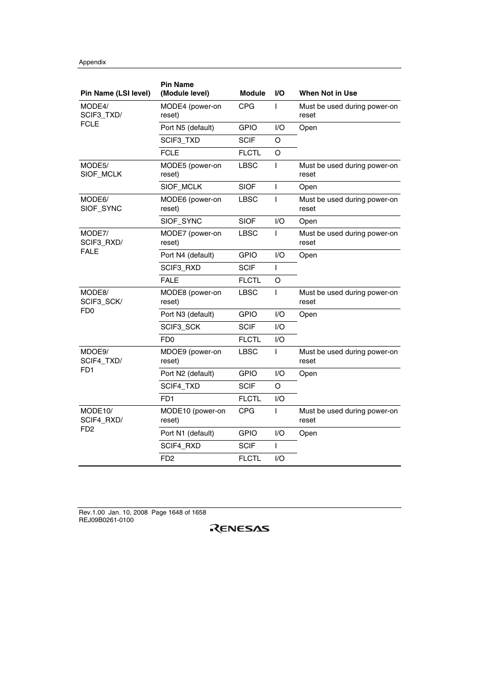 Renesas SH7781 User Manual | Page 1678 / 1692