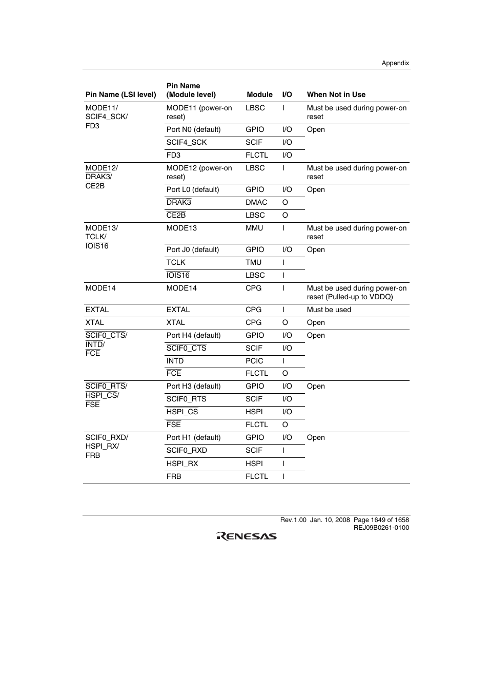 Renesas SH7781 User Manual | Page 1679 / 1692