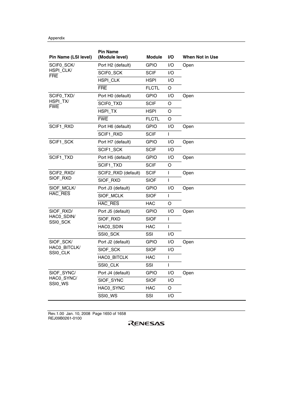 Renesas SH7781 User Manual | Page 1680 / 1692