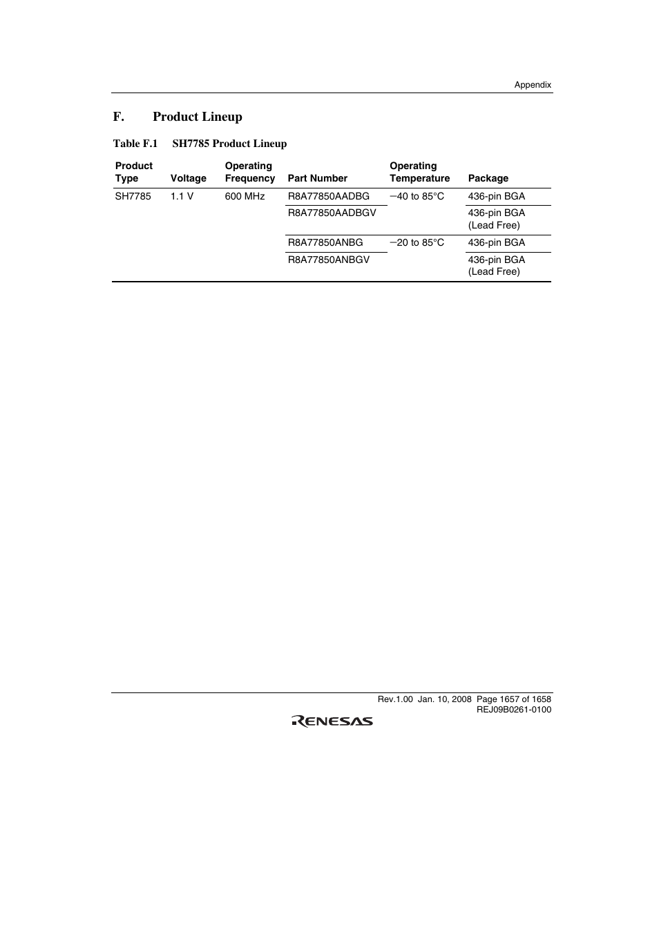 F. product lineup | Renesas SH7781 User Manual | Page 1687 / 1692