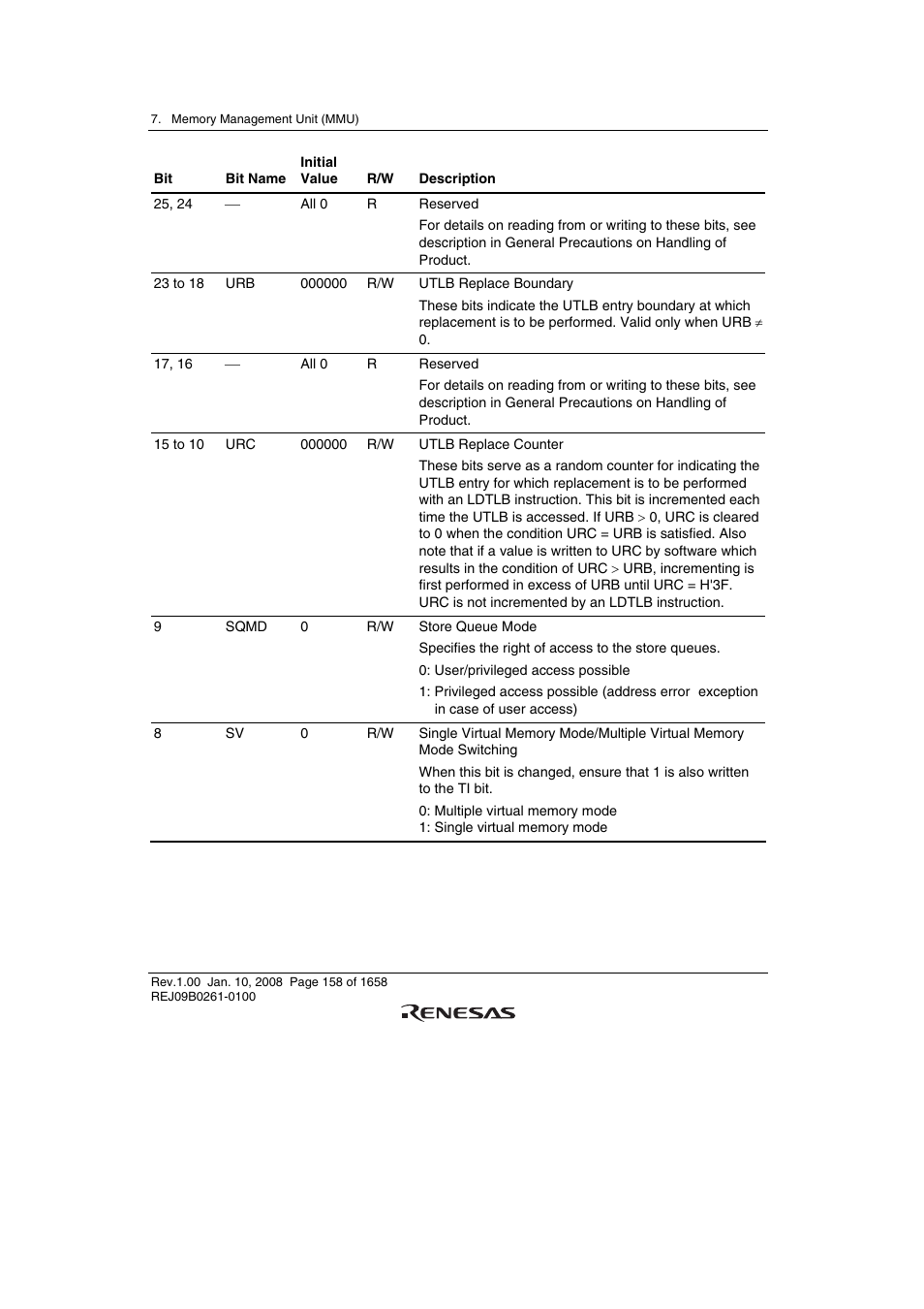 Renesas SH7781 User Manual | Page 188 / 1692