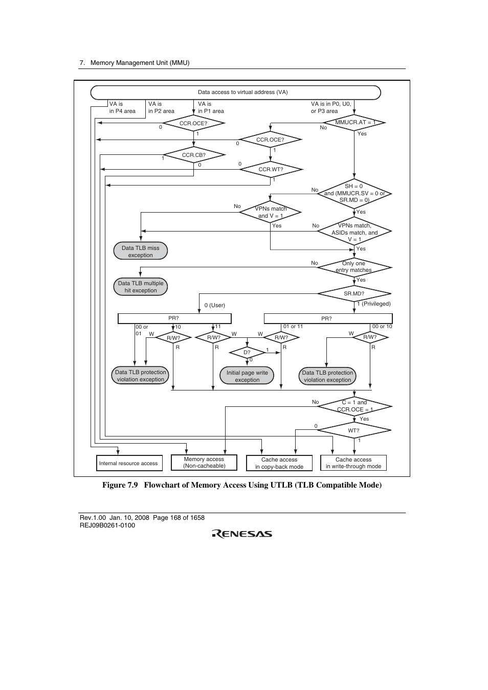 Renesas SH7781 User Manual | Page 198 / 1692