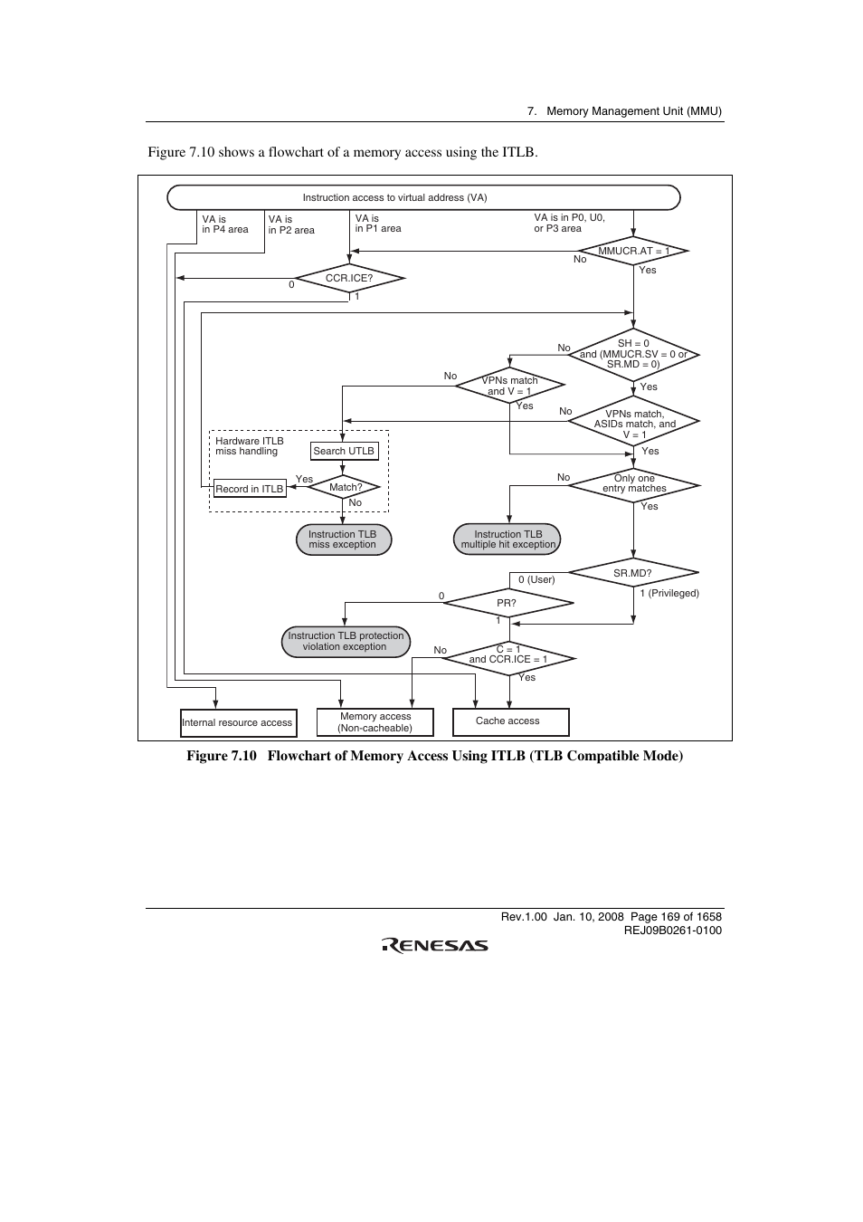 Renesas SH7781 User Manual | Page 199 / 1692