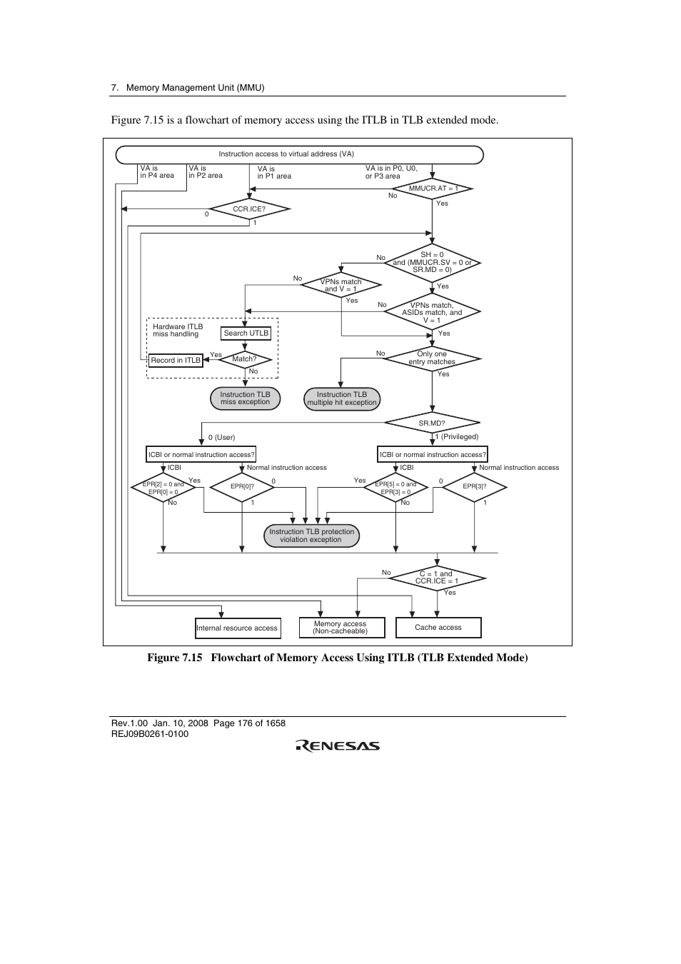 Renesas SH7781 User Manual | Page 206 / 1692