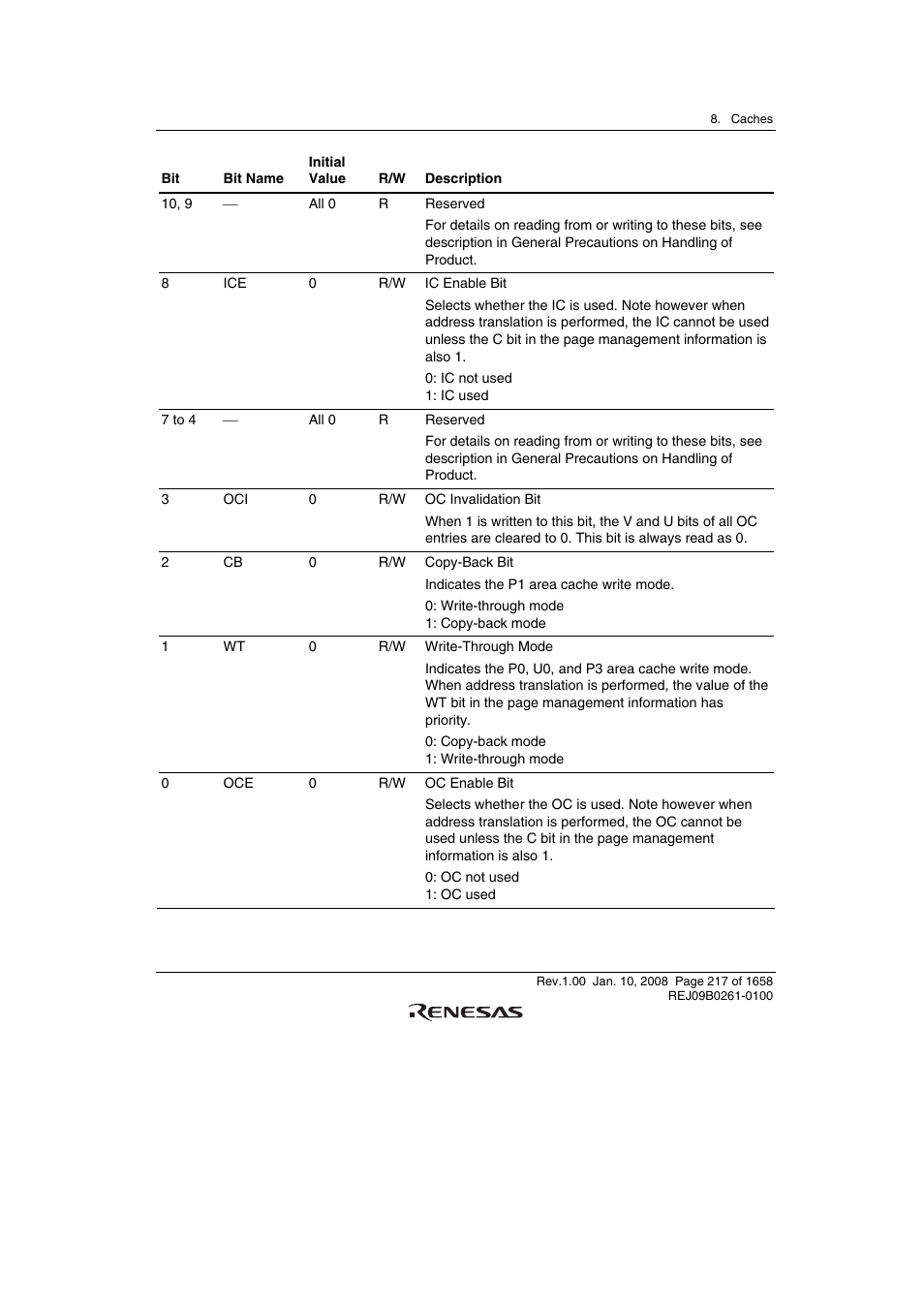 Renesas SH7781 User Manual | Page 247 / 1692