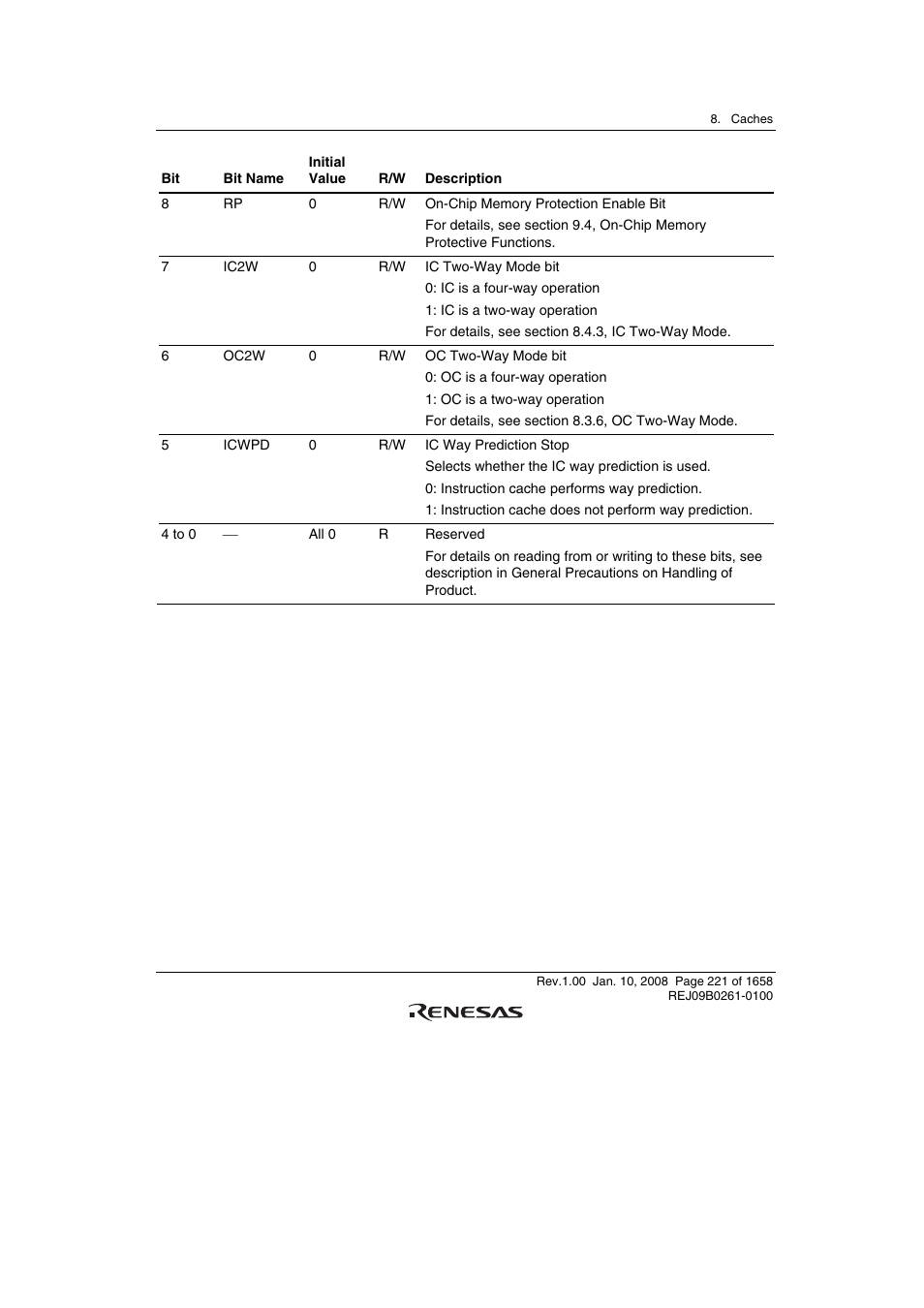 Renesas SH7781 User Manual | Page 251 / 1692