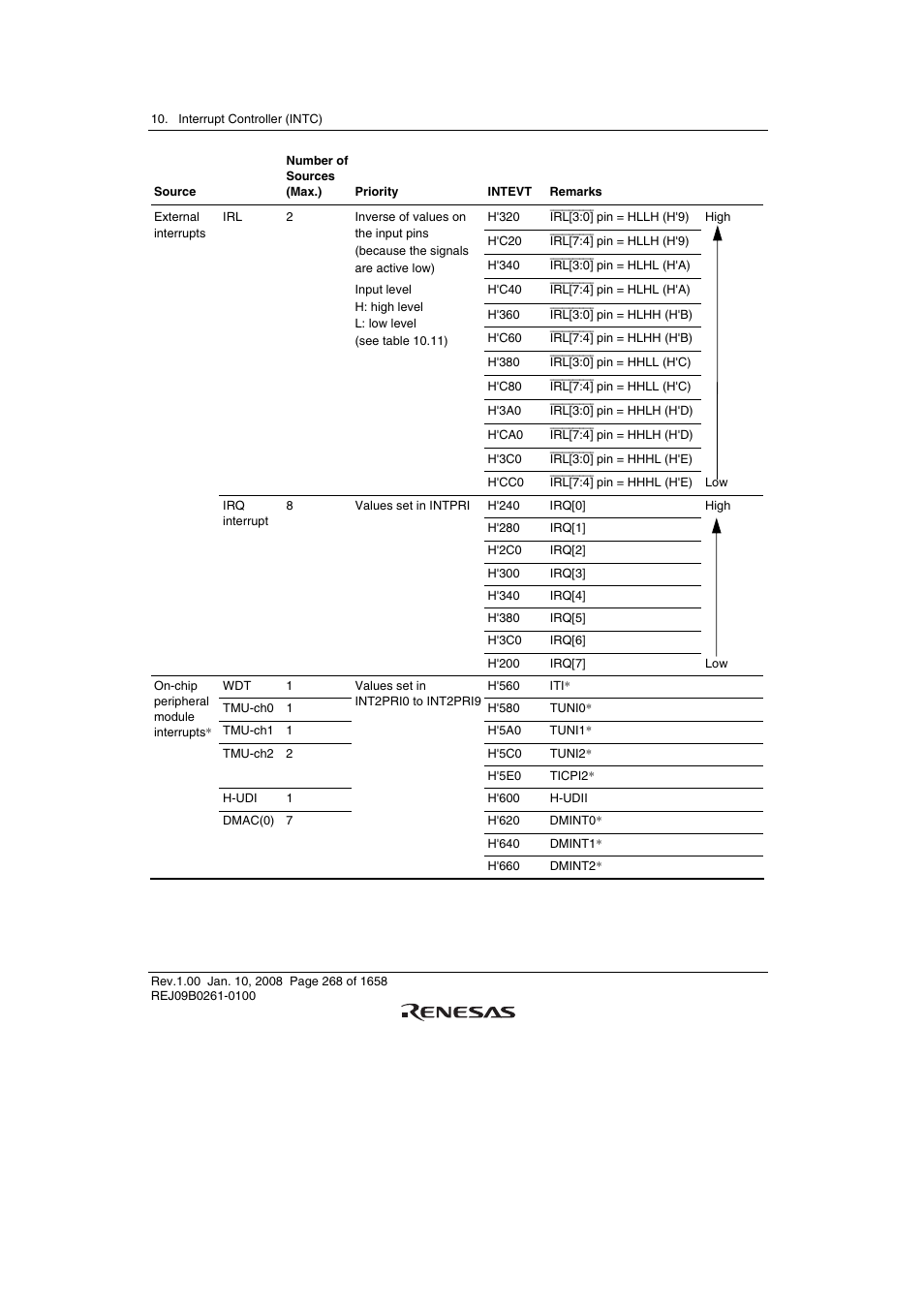 Renesas SH7781 User Manual | Page 298 / 1692