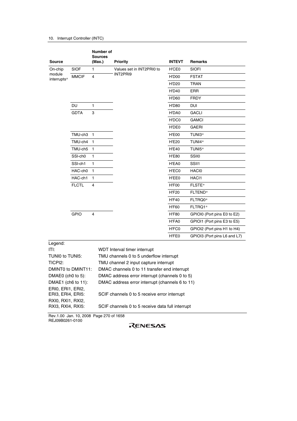 Renesas SH7781 User Manual | Page 300 / 1692