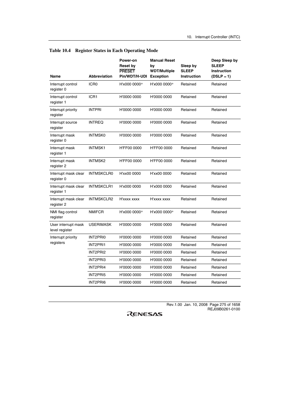 Table 10.4 register states in each operating mode | Renesas SH7781 User Manual | Page 305 / 1692