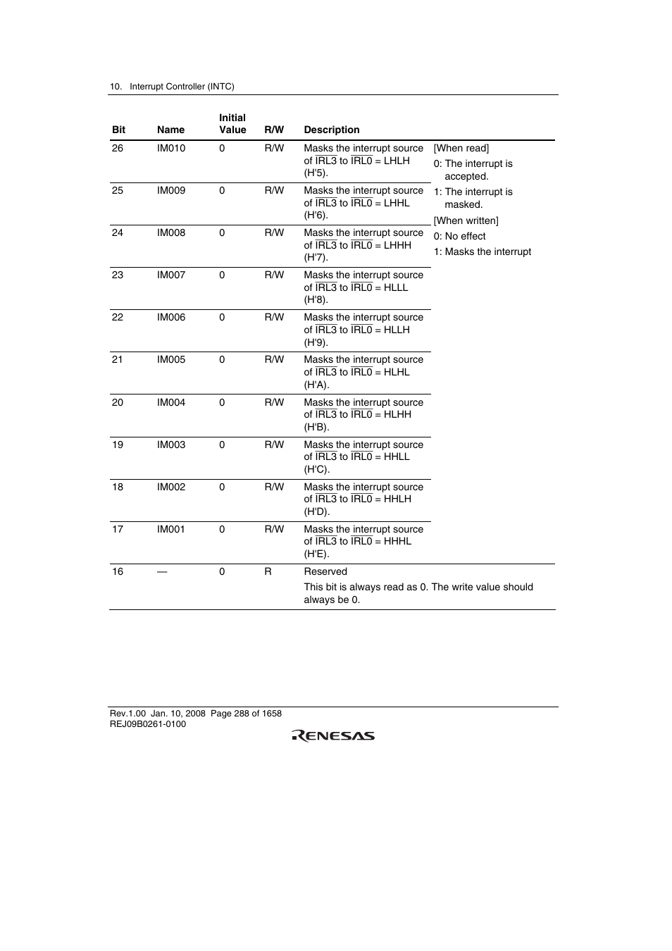 Renesas SH7781 User Manual | Page 318 / 1692