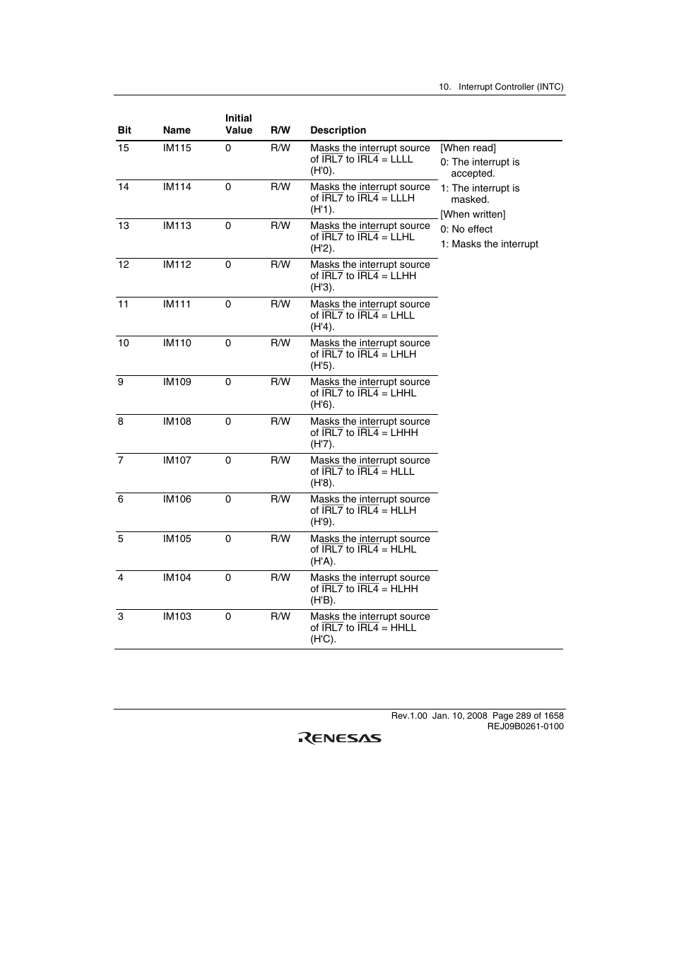 Renesas SH7781 User Manual | Page 319 / 1692