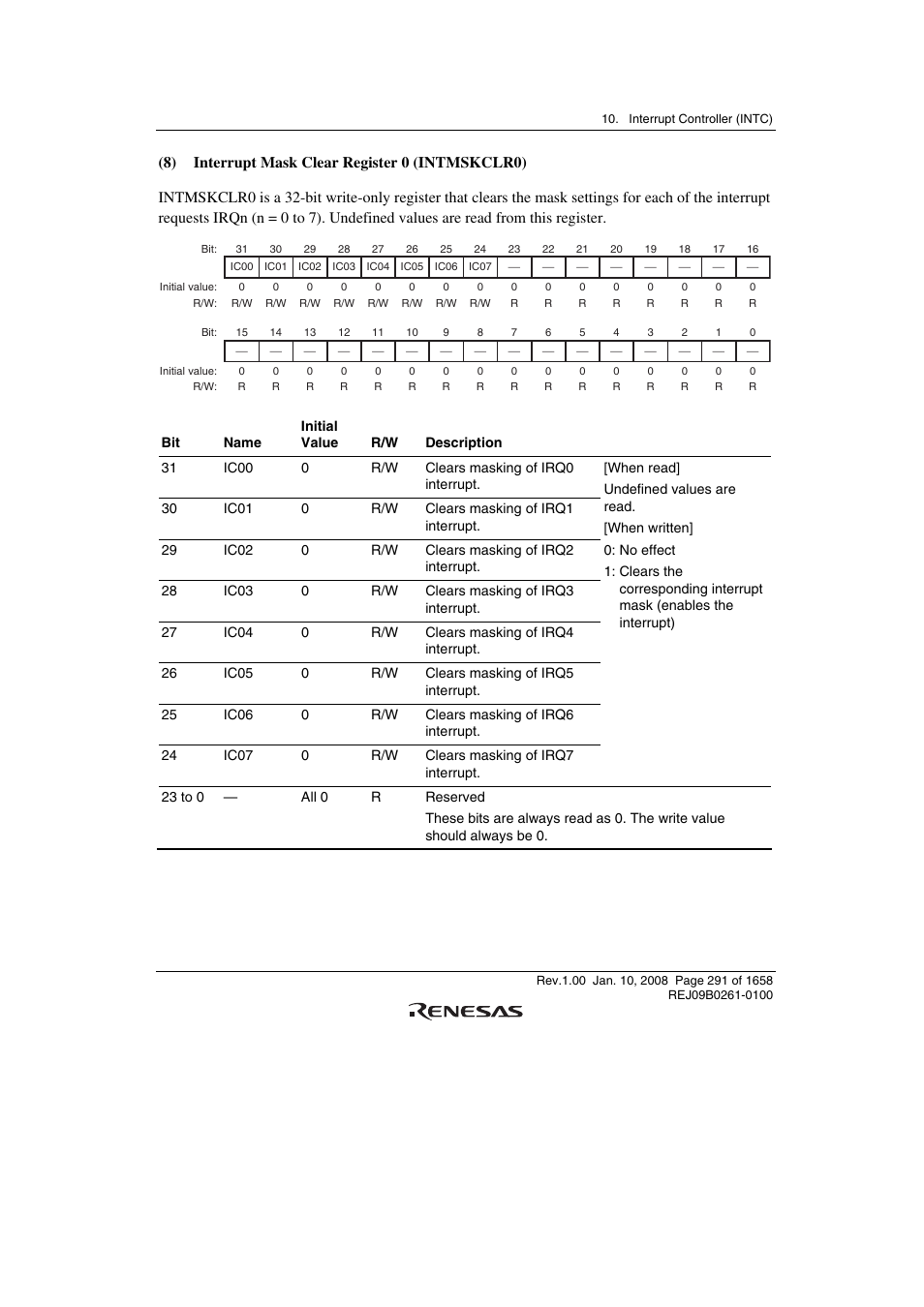 Renesas SH7781 User Manual | Page 321 / 1692