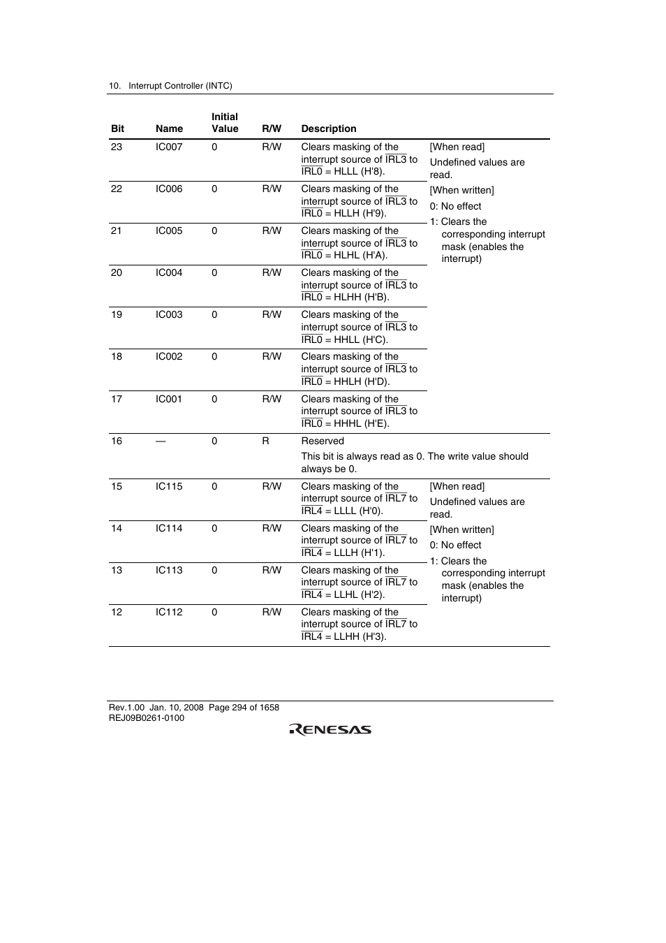 Renesas SH7781 User Manual | Page 324 / 1692