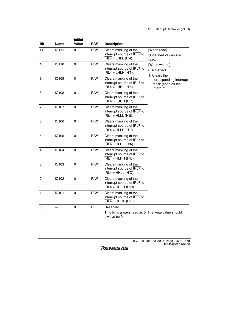 Renesas SH7781 User Manual | Page 325 / 1692