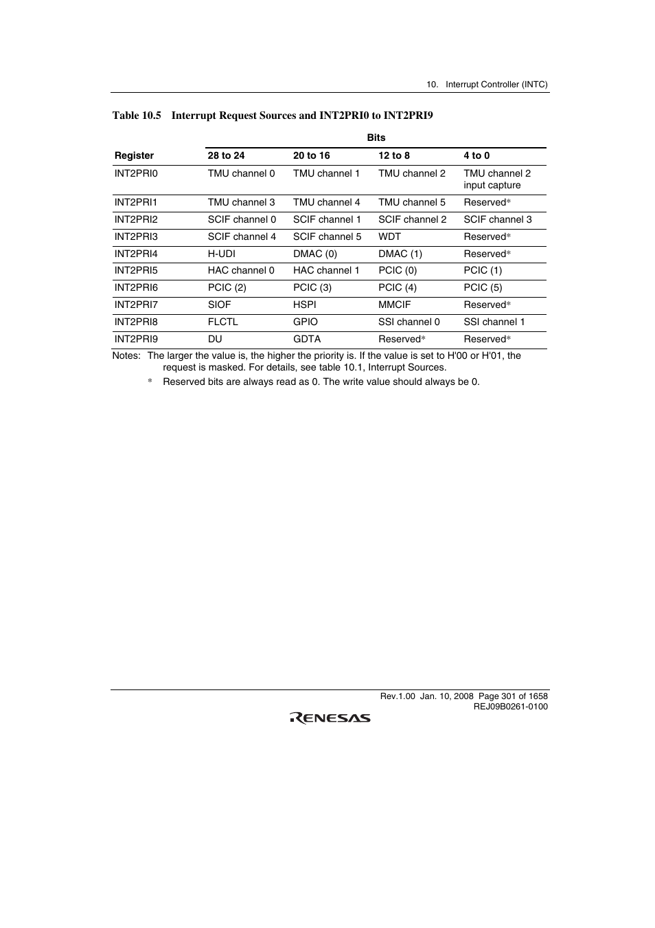 Renesas SH7781 User Manual | Page 331 / 1692