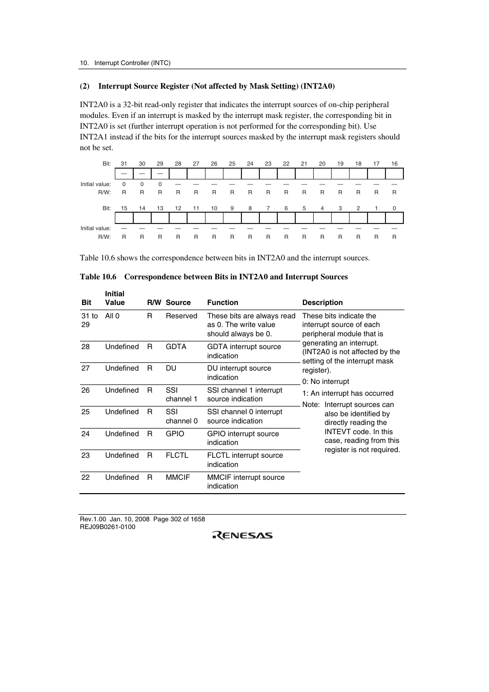 Renesas SH7781 User Manual | Page 332 / 1692