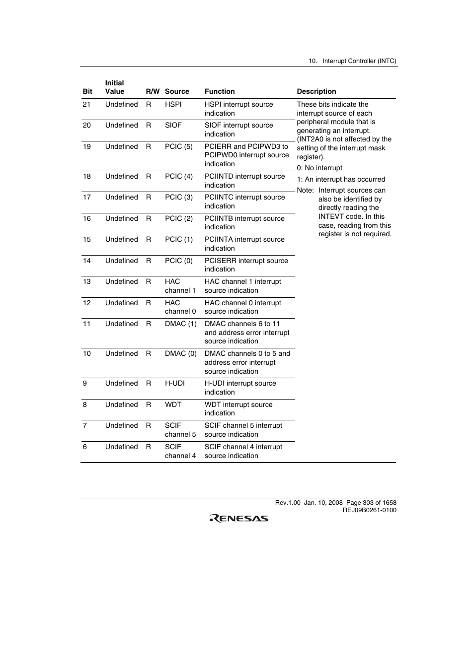 Renesas SH7781 User Manual | Page 333 / 1692