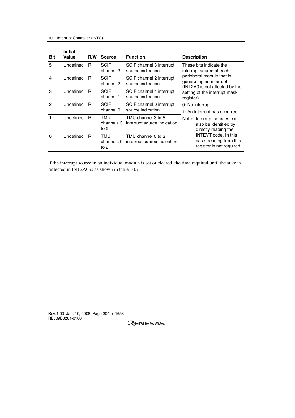 Renesas SH7781 User Manual | Page 334 / 1692