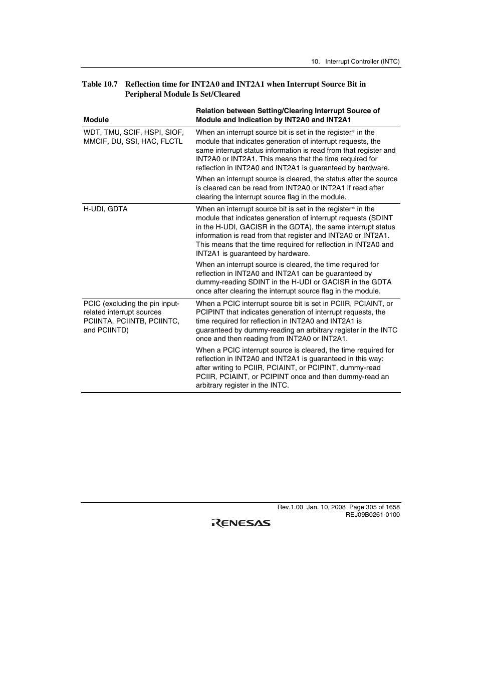 Renesas SH7781 User Manual | Page 335 / 1692