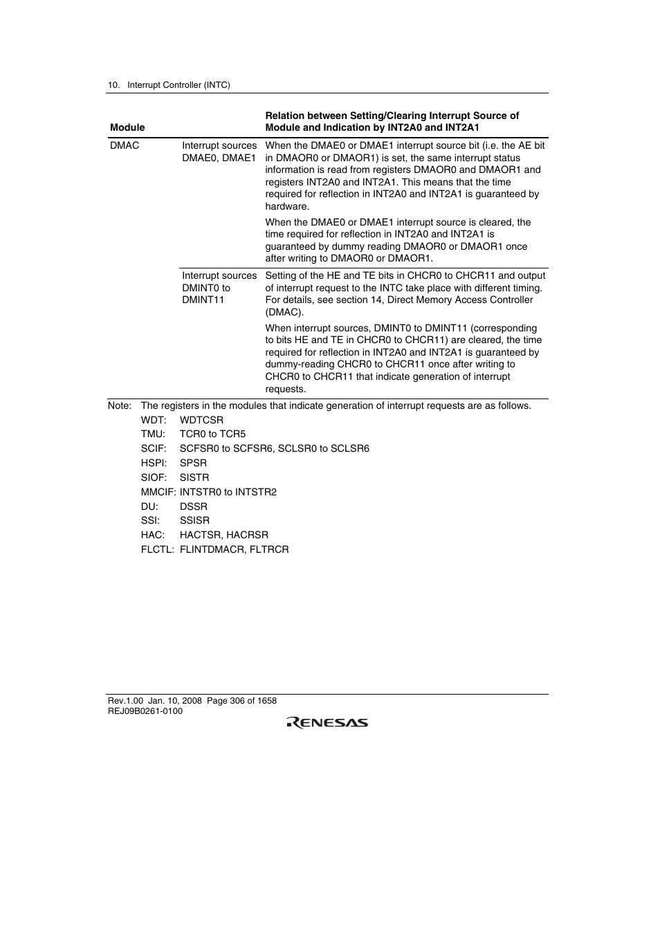 Renesas SH7781 User Manual | Page 336 / 1692