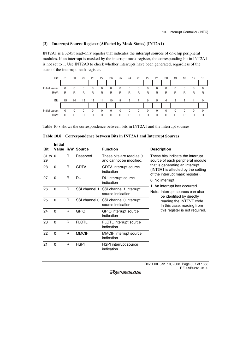 Renesas SH7781 User Manual | Page 337 / 1692